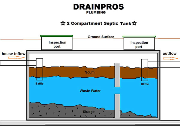 septic tank care texas cities 
      zip batch